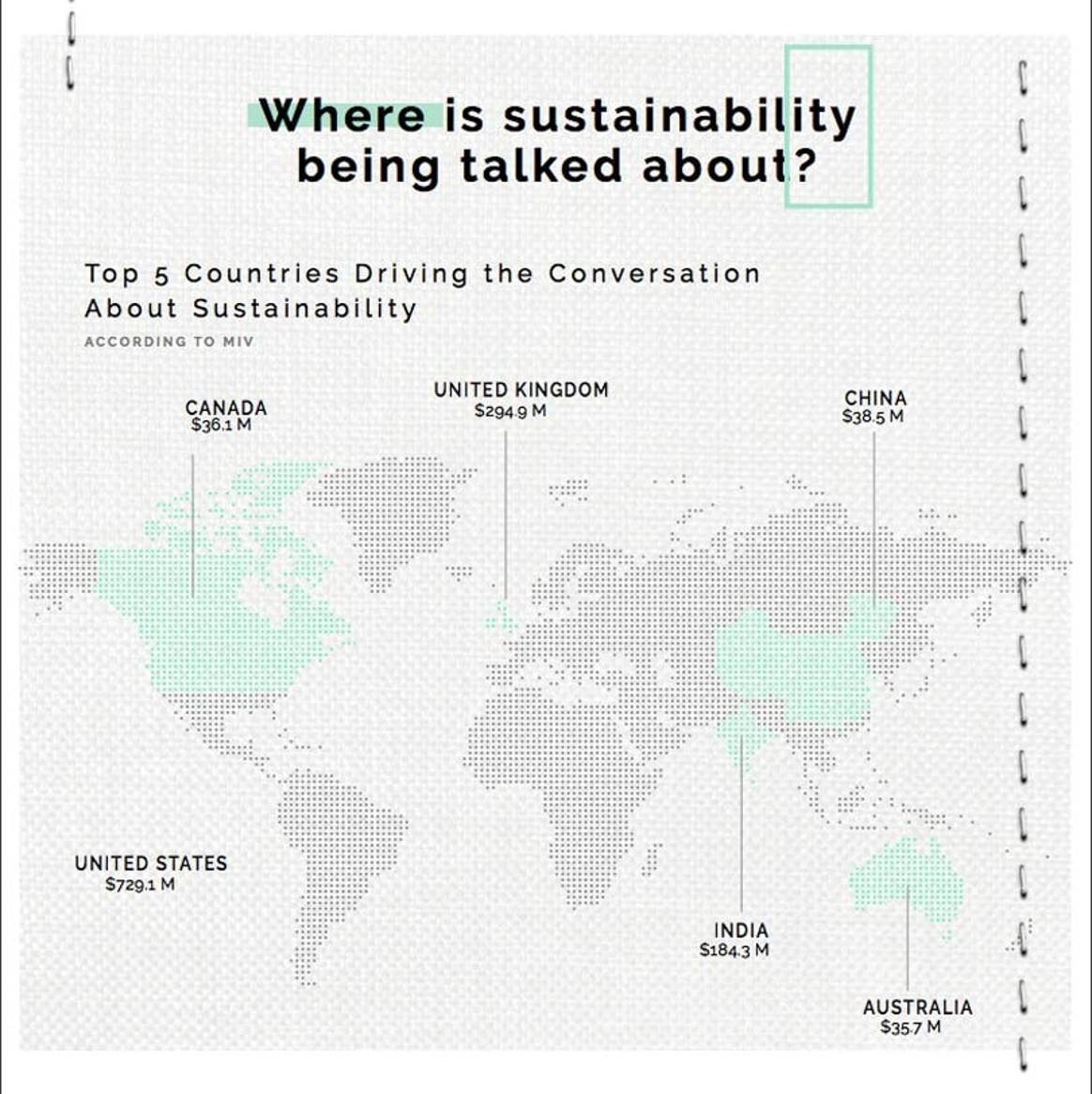 Zara and H&M leading the discussions about sustainability, says Launchmetrics study