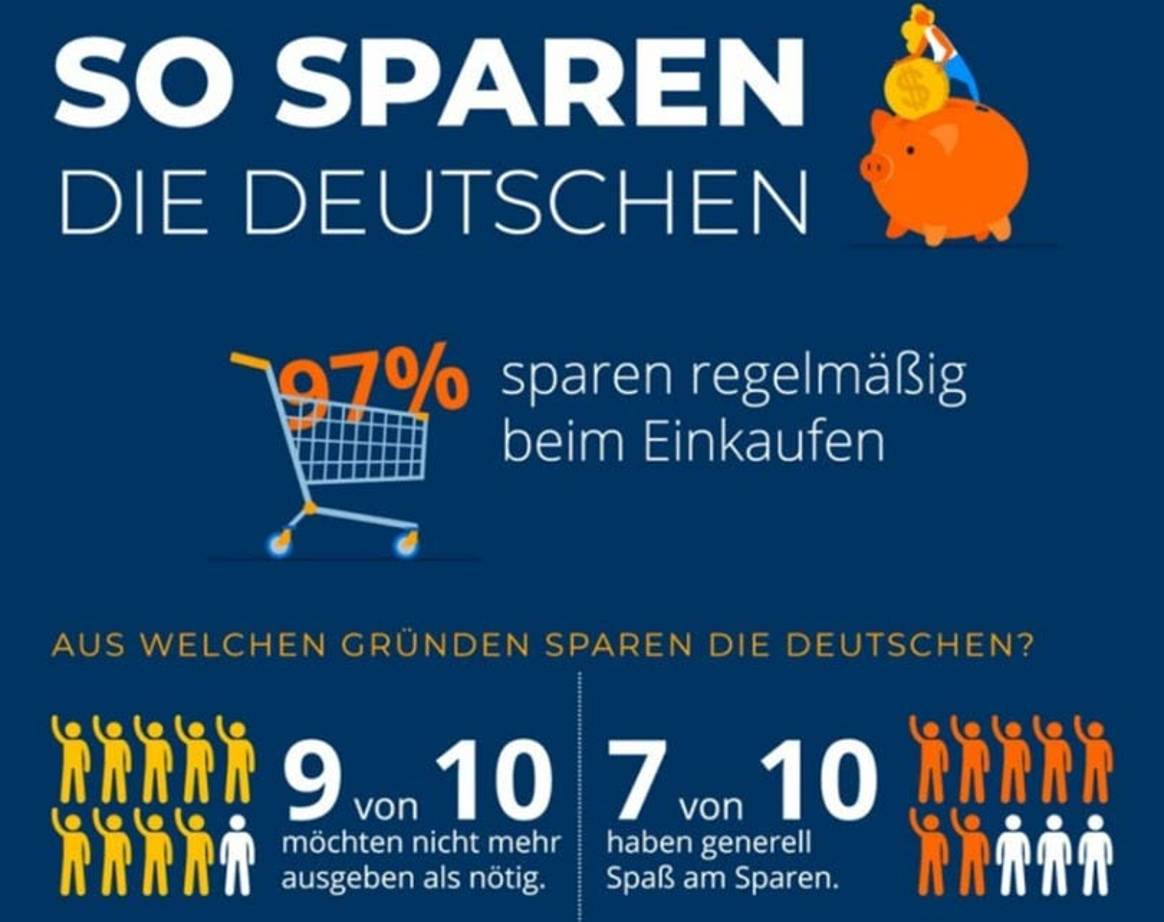 Sparen ist in: Deutsche sparen aus Prinzip und haben Spaß dabei