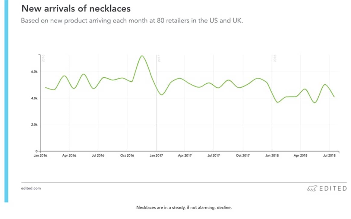 Two accessories falling from grace (and one driving the category’s growth)