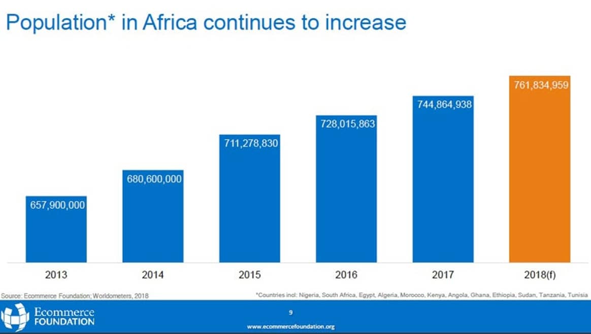 El panorama de Comercio Electrónico en África