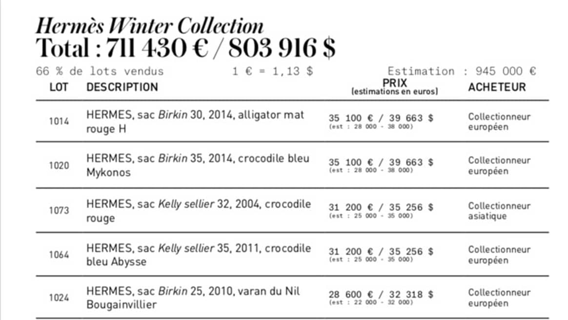 Artcurial: les résultats de la vente hivernale marqués par la forte progression de l’horlogerie de collection