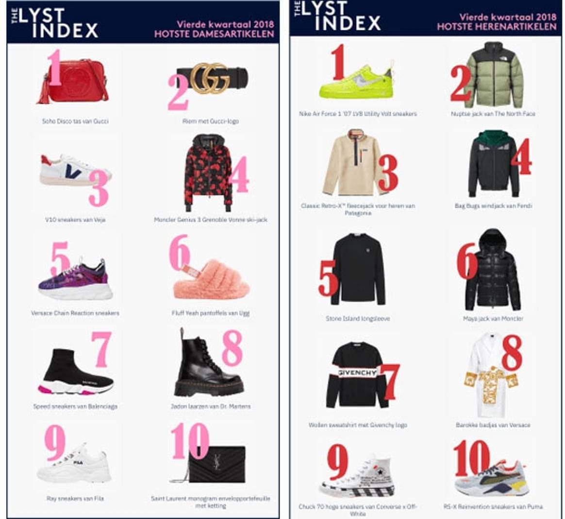 The Lyst Index: de meest populaire fashion items