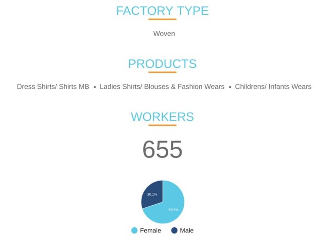 Sourcing breakthrough: First ever garment factory map launched