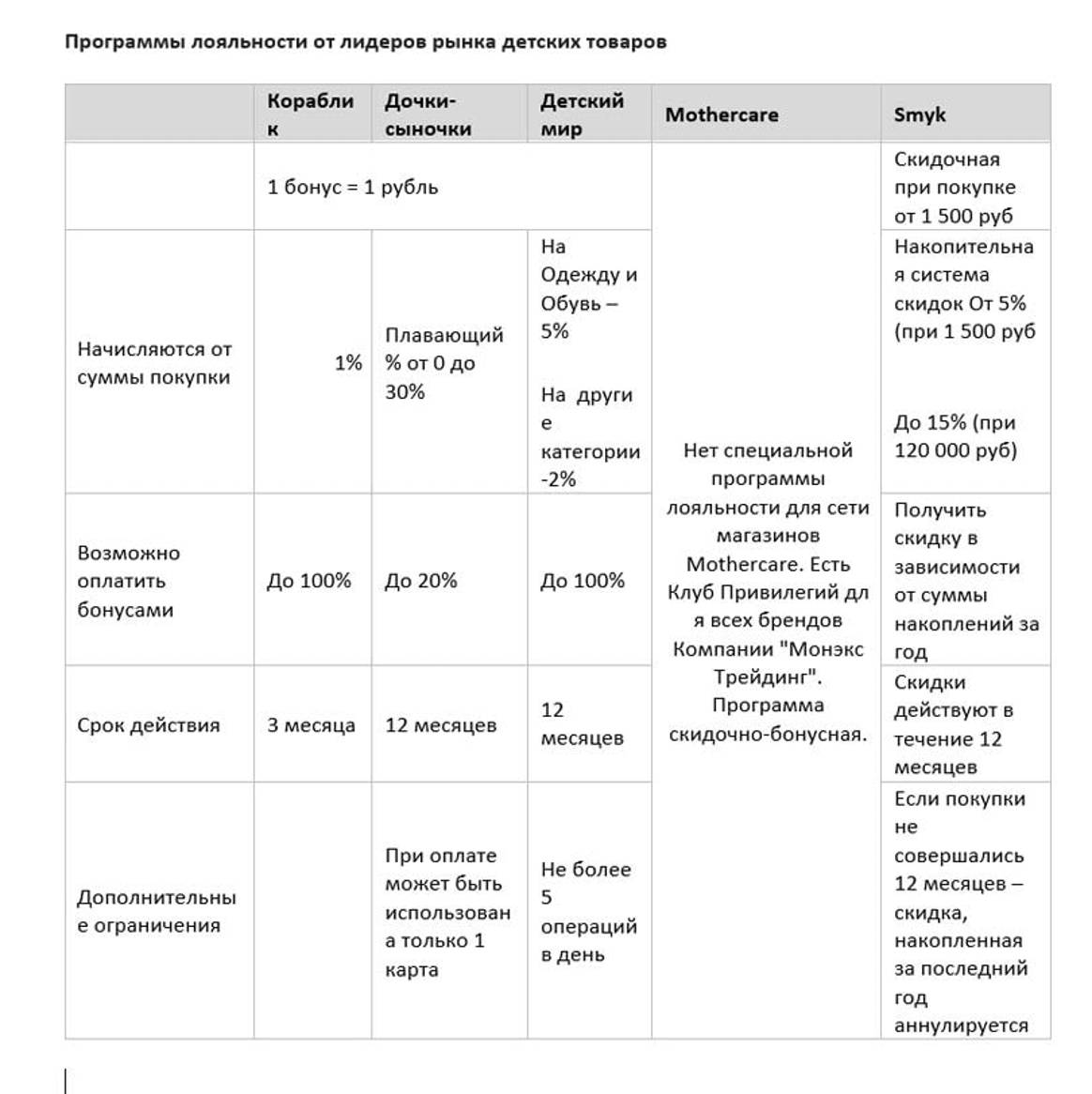 Представлен рейтинг сетей детских товаров