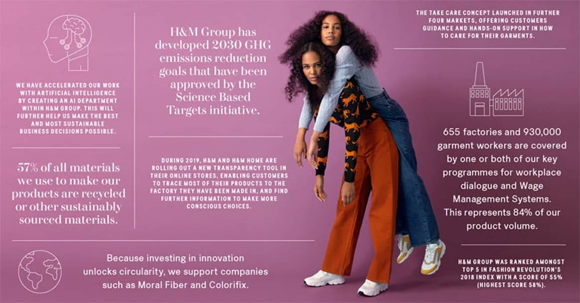 H&M se vuelve sostenible: más del 50 por ciento de su material es reciclado