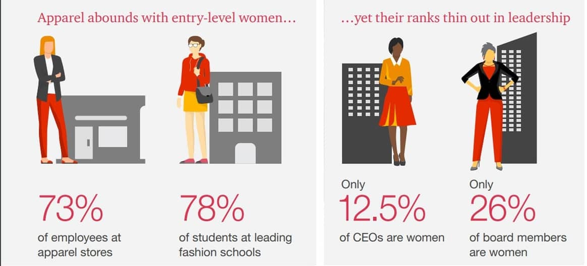 Why is it so hard for women to become CEOs in fashion companies?