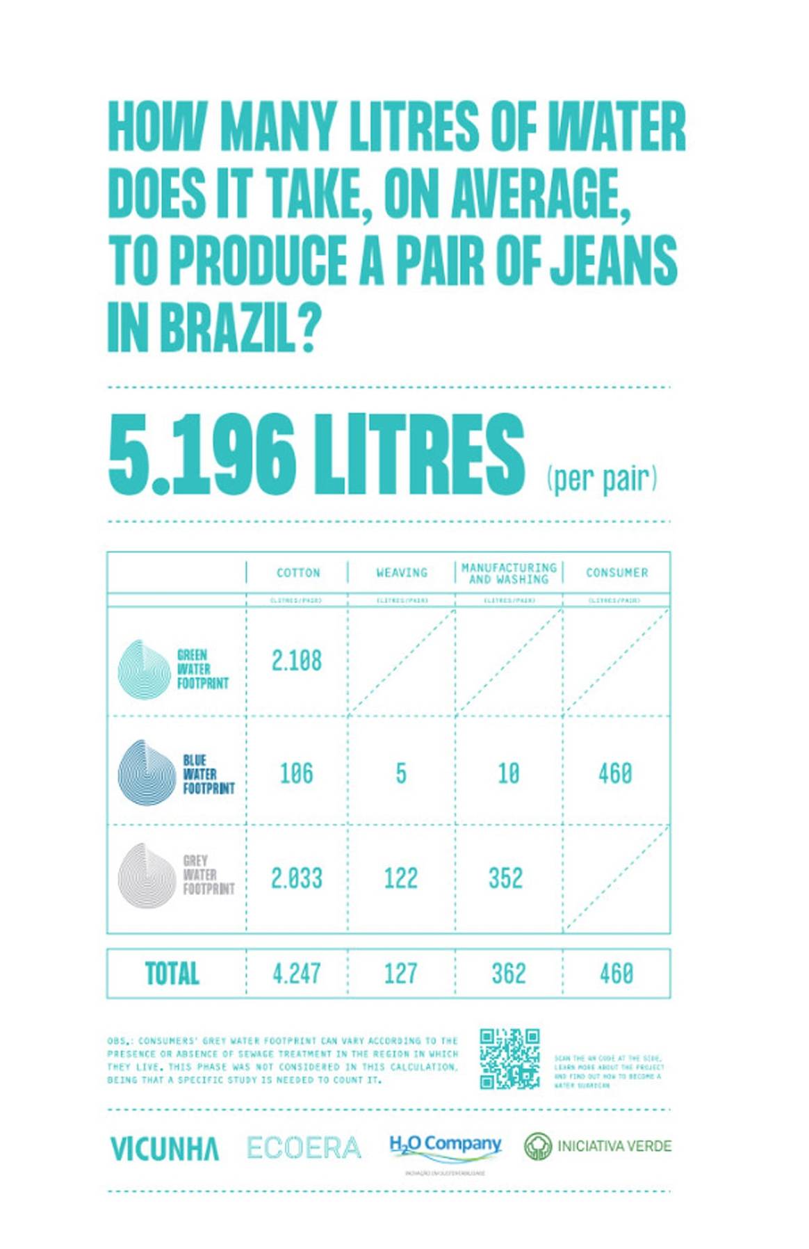Vicunha introduces project for reducing water consumption in jeans production