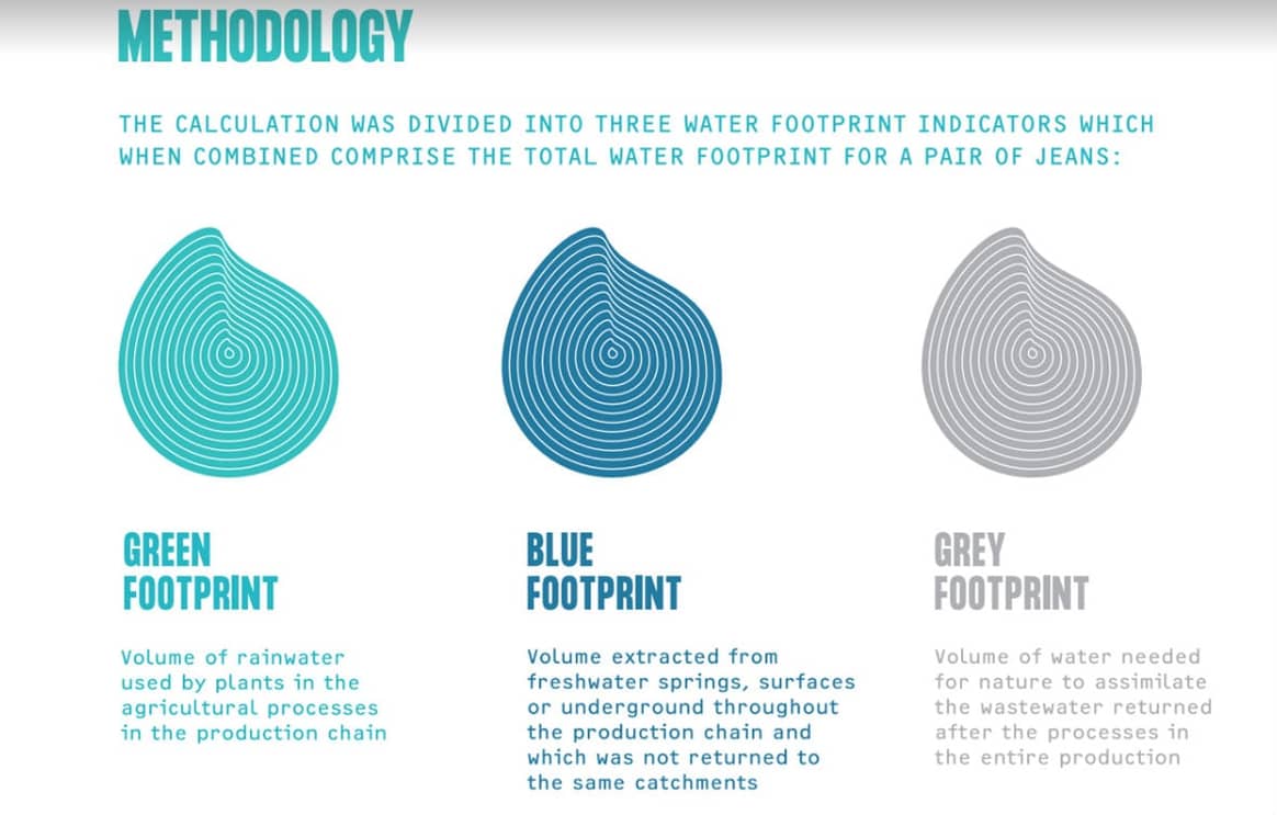 Vicunha stellt Projekt zur Reduzierung des Wasserverbrauchs in der Jeansproduktion vor