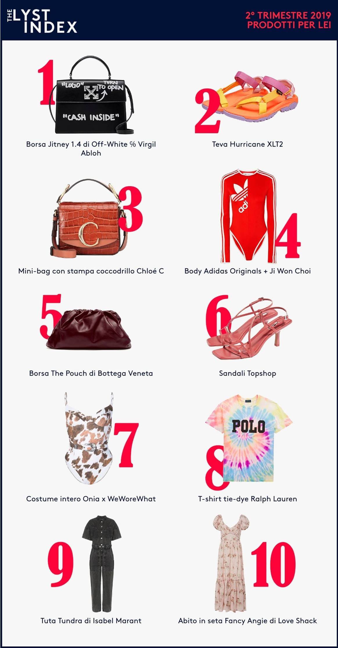 Gucci named "hottest brand" of 2019 Q2