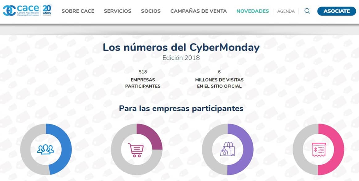 Anuncian la nueva edición del Cyber Monday en Argentina