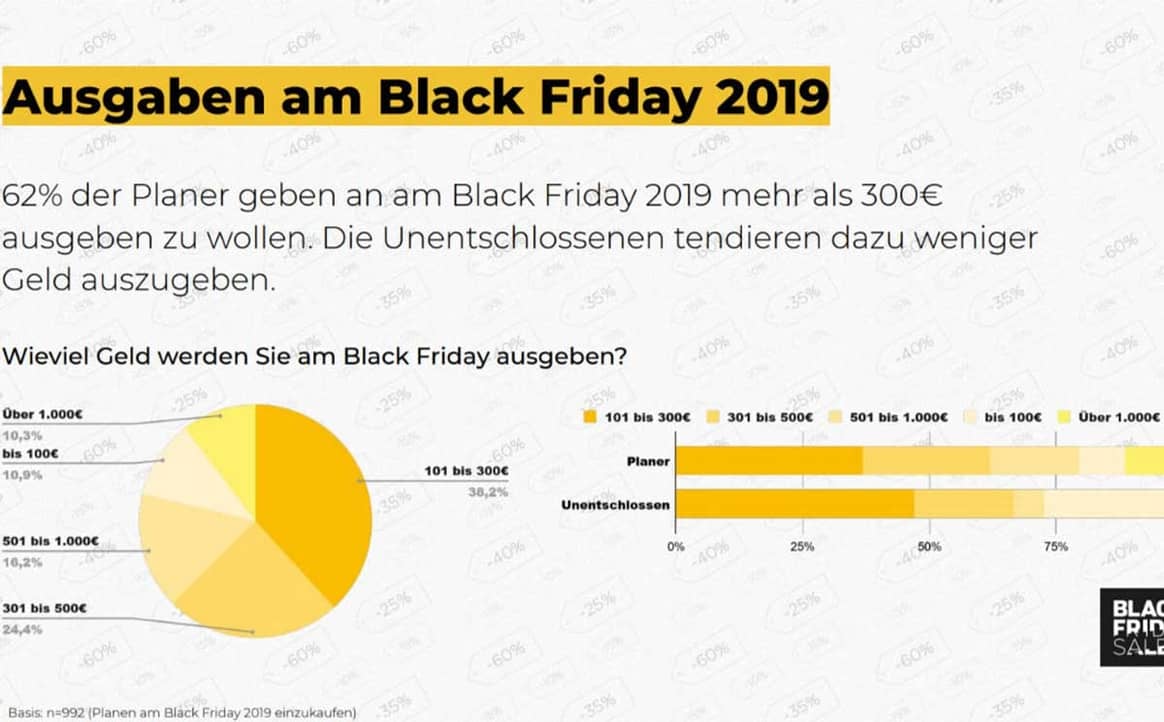 Black Friday: 3 Milliarden Euro Umsatz im deutschen Einzelhandel erwartet