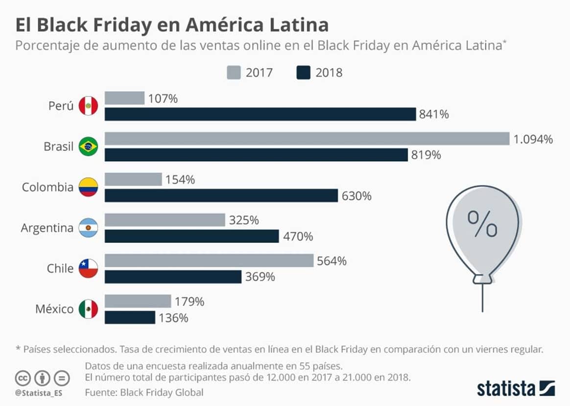 Black Friday, uno de los momentos de más compras online en México