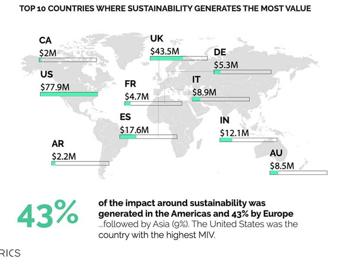Alle Modelabels sprechen über Nachhaltigkeit: Wie viel ist der grüne Buzz wert?