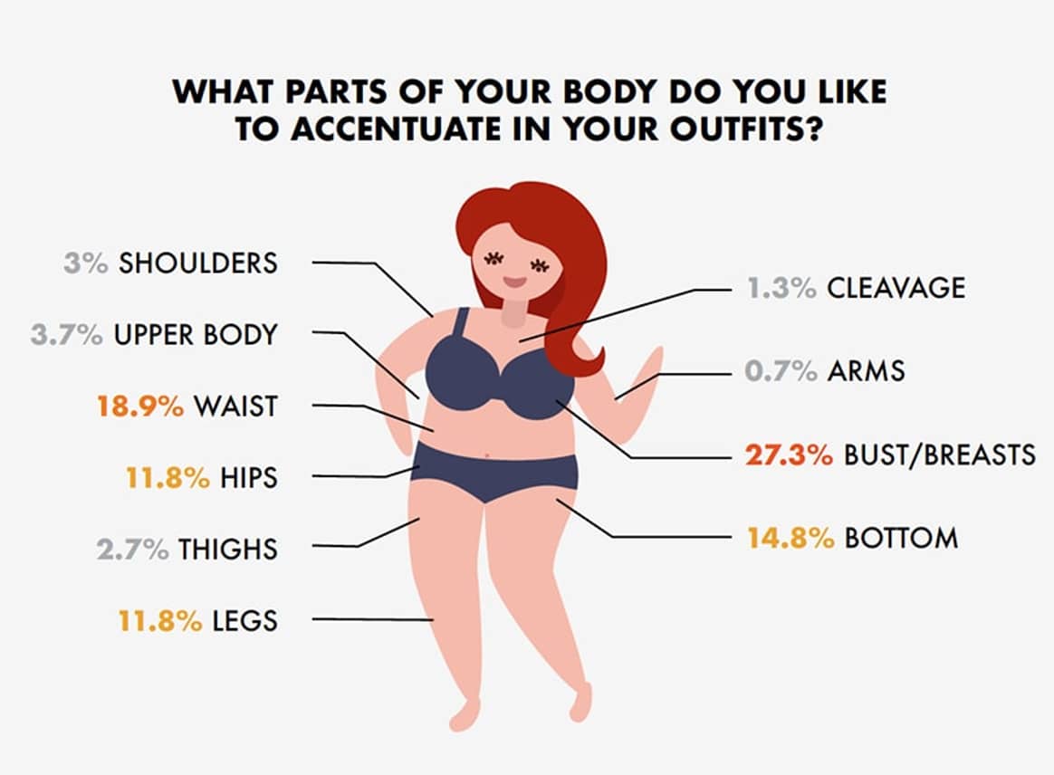 Redefining Plus Size - Dressing the ‘Average’ Woman in Europe