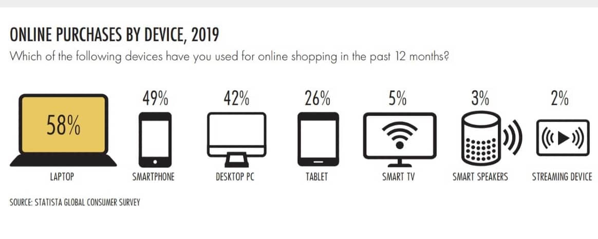 E-Commerce in Germany: What characterises online shoppers?