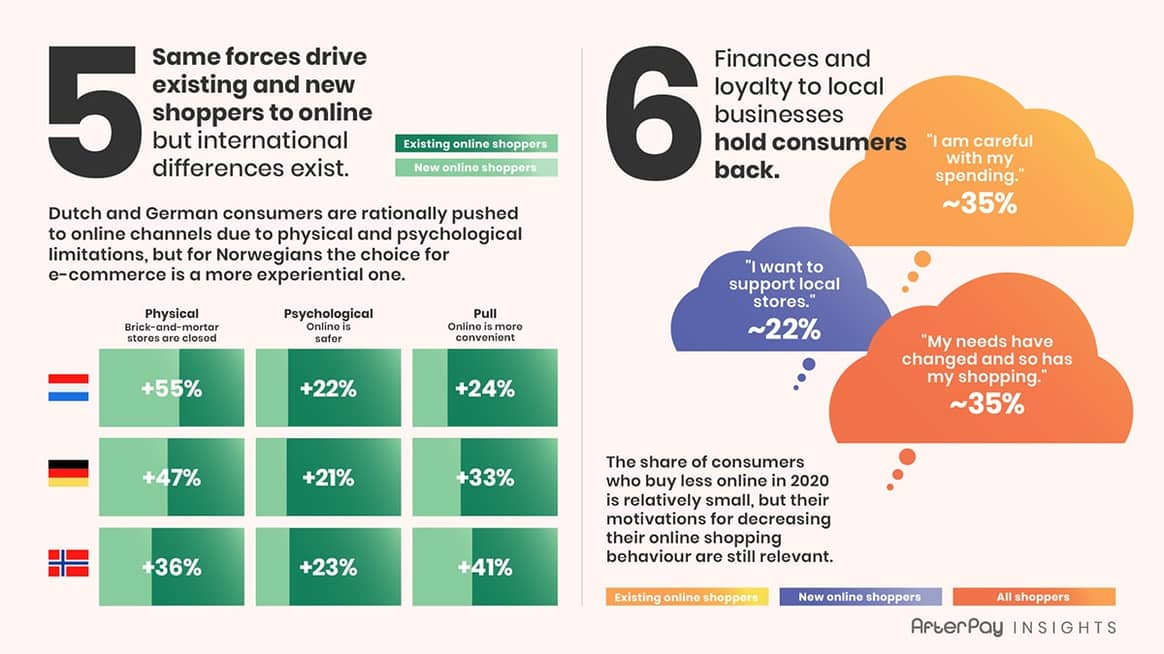 Dít zijn de Top 6 manieren waarop consumentengedrag impact had op e-commerce in 2020