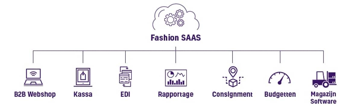Fashion Software as a Service