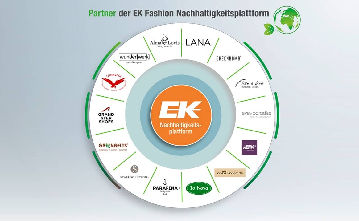 EK/servicegroup macht Nachhaltigkeit bei MAY Fashion erlebbar