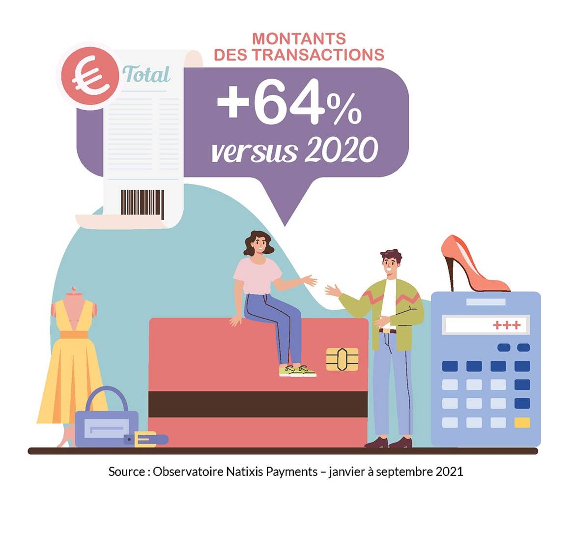 Prêt-à-porter en France en 2021 : les dépenses en seconde main en hausse de 55 pour cent