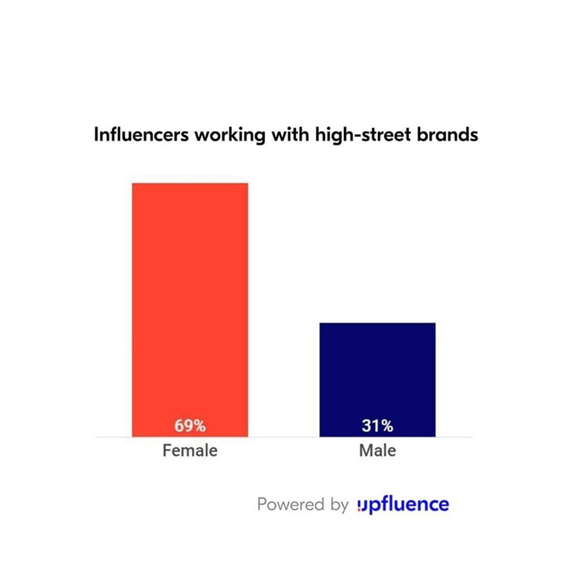 Fashion influencer marketing: 4 best practices for a killer campaign